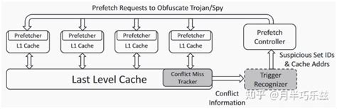Prefetch Setting 的图像结果