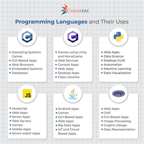 Image result for Languages in Computer Programming Facebook Cover Picture