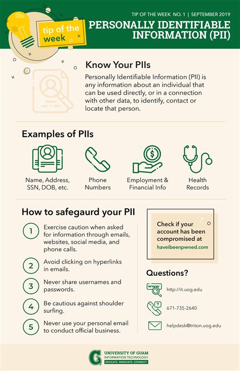 Cybersecurity Tip of the Week: Personally Identifiable Information (PII ...