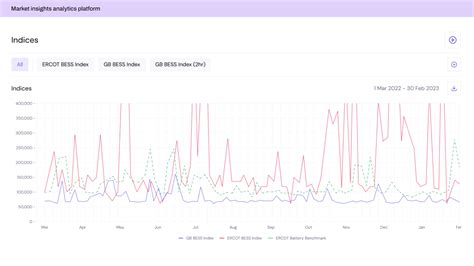 Image result for Data-Integration Transformations