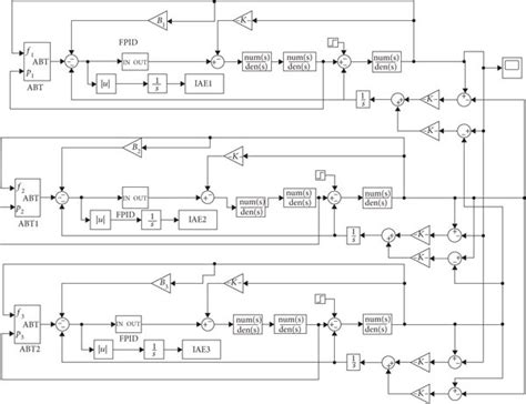Image result for Electrical System Simulink