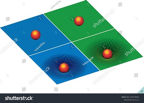 Image result for General Relativity Explained