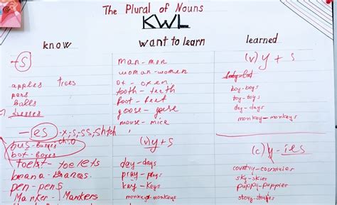 Image result for ESL Teaching Methods