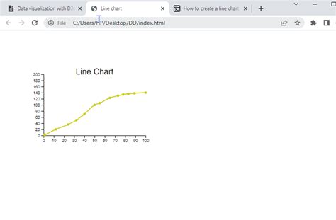 JavaScript Data Visualization 的图像结果