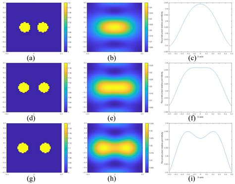 A Novel Analysis of Super-Resolution for Born-Iterative-Type Algorithms ...