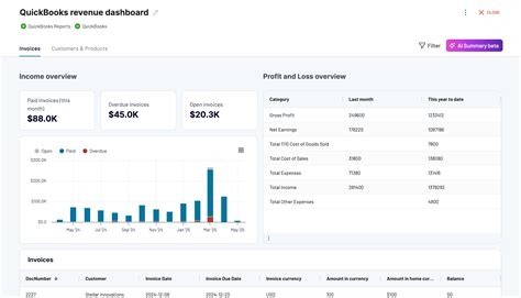 Revenue Reporting Services