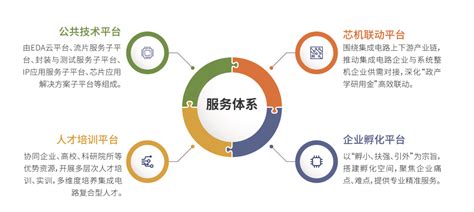 杭州肥牛信息科技有限公司-数字化平台（餐饮油烟在线监测数字化平台、扬尘在线监测数字化平台）