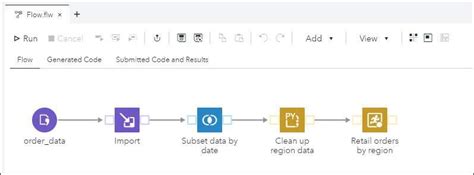 What Is SAS Programming 的图像结果