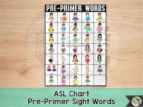 Basic Sign Language Signs 的图像结果