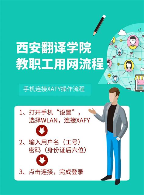 西安翻译学院教职工手机连接wifi操作流程-西安翻译学院—网络信息处