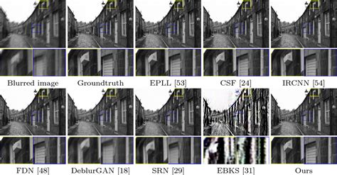 Image result for Image Deconvolution Examples
