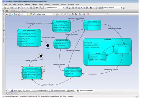 Image result for The Complete State Model Keyes