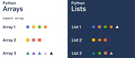 Python Array 的图像结果