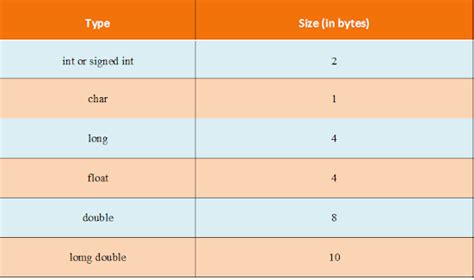 Pointer Arithmetic in C Programming in HIndi - RakeshMgs