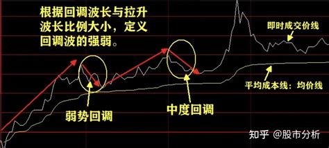 周易预测中国股市，中国股市未来发展~3.16号直播内容剪辑（下集）【直播精华】