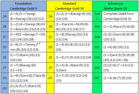 Financial Maths Formulas 的图像结果