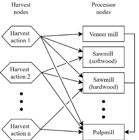 Network Flow Model 的图像结果