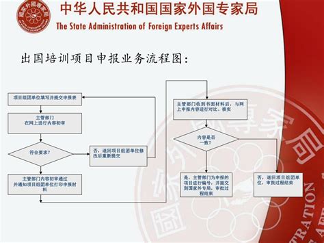 国家公派出国留学-国家留学基金委网上申请表填写说明 - 知乎