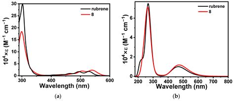 Effect of Chalcogenophenes on Chiroptical Activity of Twisted ...