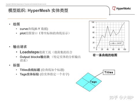 HyperMesh Tutorials 的图像结果