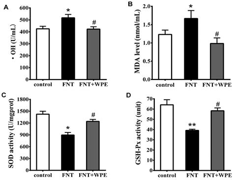 Walnut Polyphenol Extract Protects against Fenitrothion-Induced ...