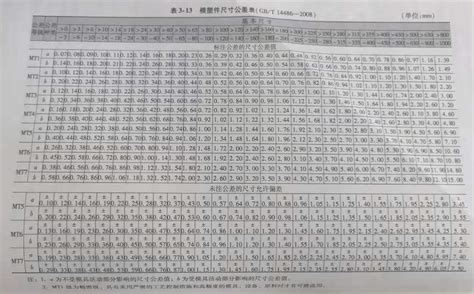 Image result for Leson Module 219 Answer Key Math