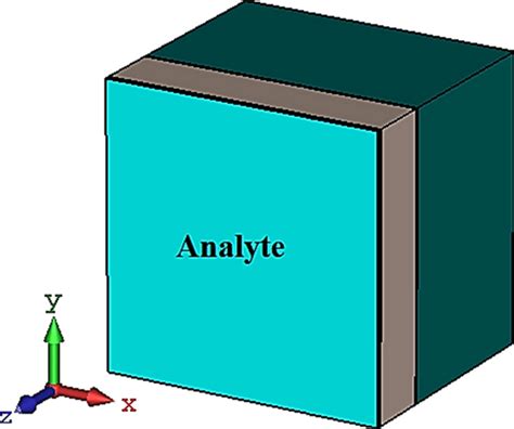 Image result for Material Sensor