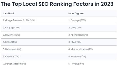 Local Search Optimization 的图像结果