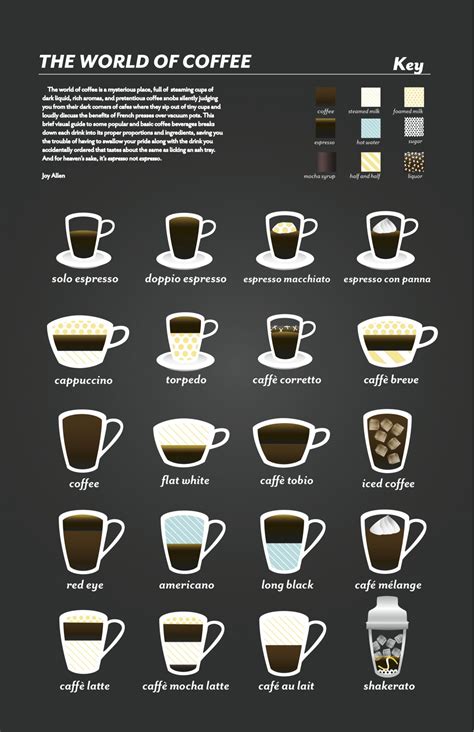 Pin by Coffee on Infographics | Coffee drinks, Coffee infographic ...