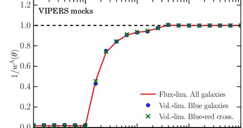 Image result for angular conformities