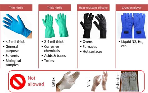 OLSEH – IISc Bangalore