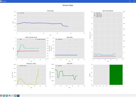 Image result for Python-Matplotlib Binary Status