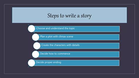 Narrative writing ppt | PPTX