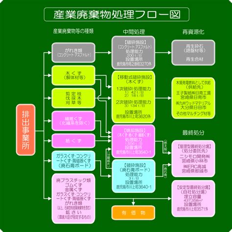 Image result for Rectangular Array Graph