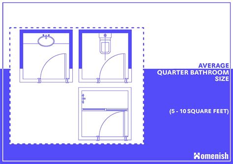 What is the Average Size of a Bathroom?