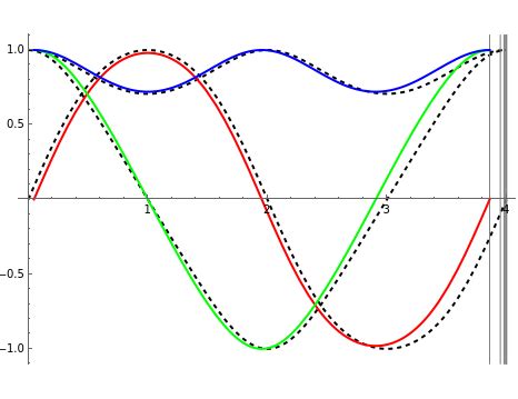 Image result for Elliptic Functions Applications