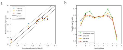 High-Cycle Fatigue Life Prediction of Additive Manufacturing Inconel ...