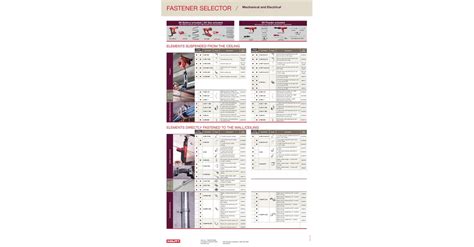 Image result for Fastener Reference Chart