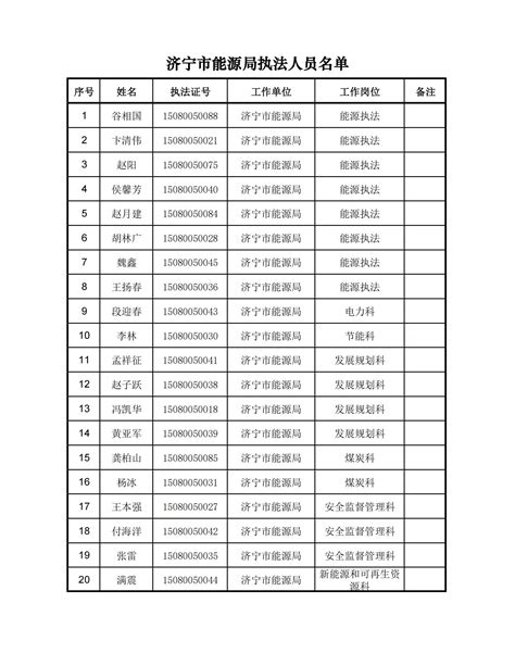 济宁市人民政府 行政执法人员资格 济宁市能源局行政执法人员名单公示