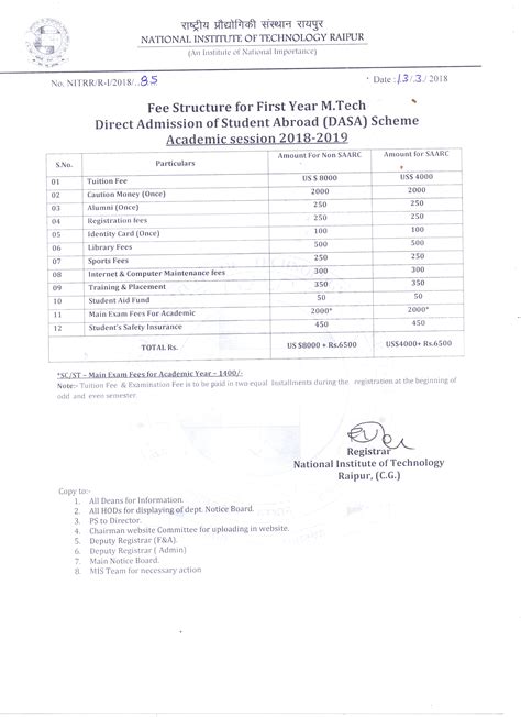 National Institute of Technology Raipur