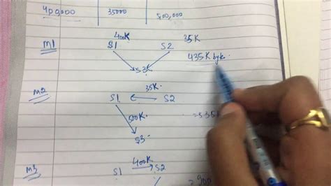 Image result for Database Management System Tutorials Creating Queries