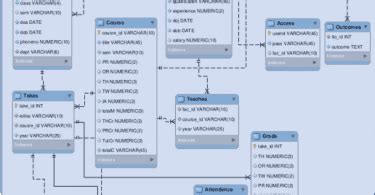 Image result for mSQL Data Base