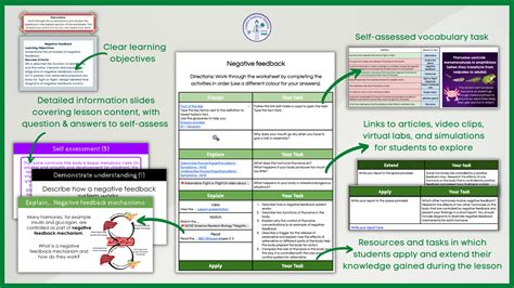 Image result for Negative Feedback Visual Aids