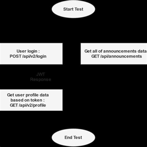 Image result for Scenario Testing Examples