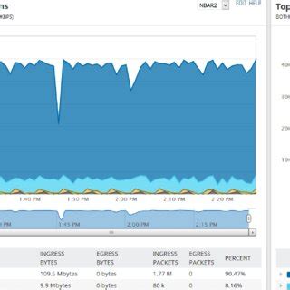 Image result for Wan Bandwidth Monitor