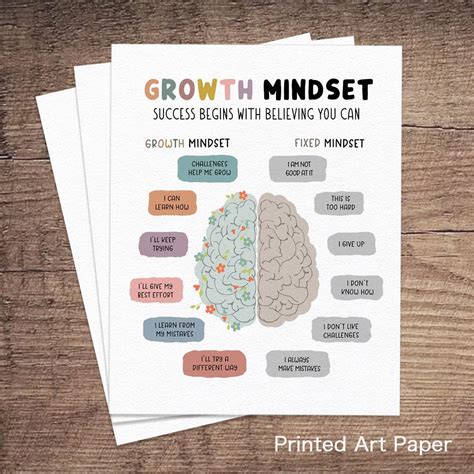 HubbgDesign Growth Mindset Poster, Growth Mindset Wall Art, India | Ubuy