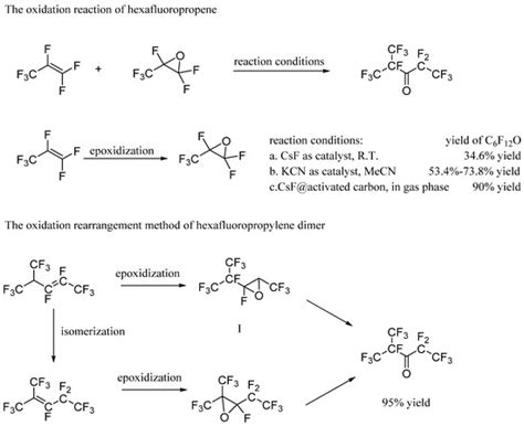Review on Research Progress of C6F12O as a Fire Extinguishing Agent