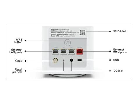 Image result for FiOS CR Router