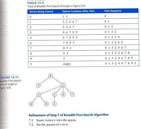 Image result for SQL Queries Join PDF