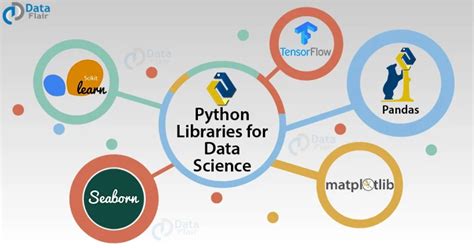 Image result for Practical Use of Python